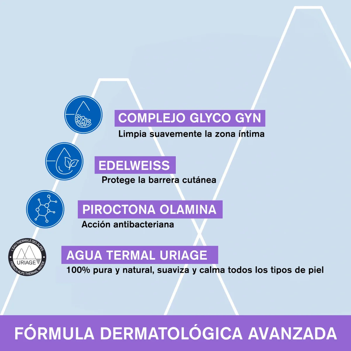 Uriage - Gyn-Phy Gel Refrescante de Higiene Íntima – 200 ml.