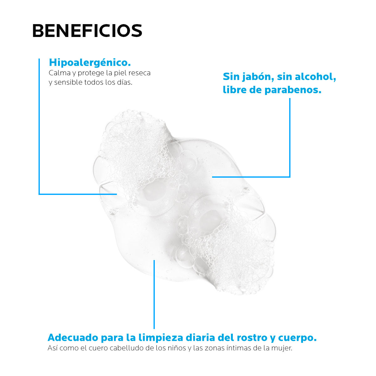 La Roche Posay - Lipikar Gel, Jabón líquido para Piel Seca o Sensible – 400 ml.