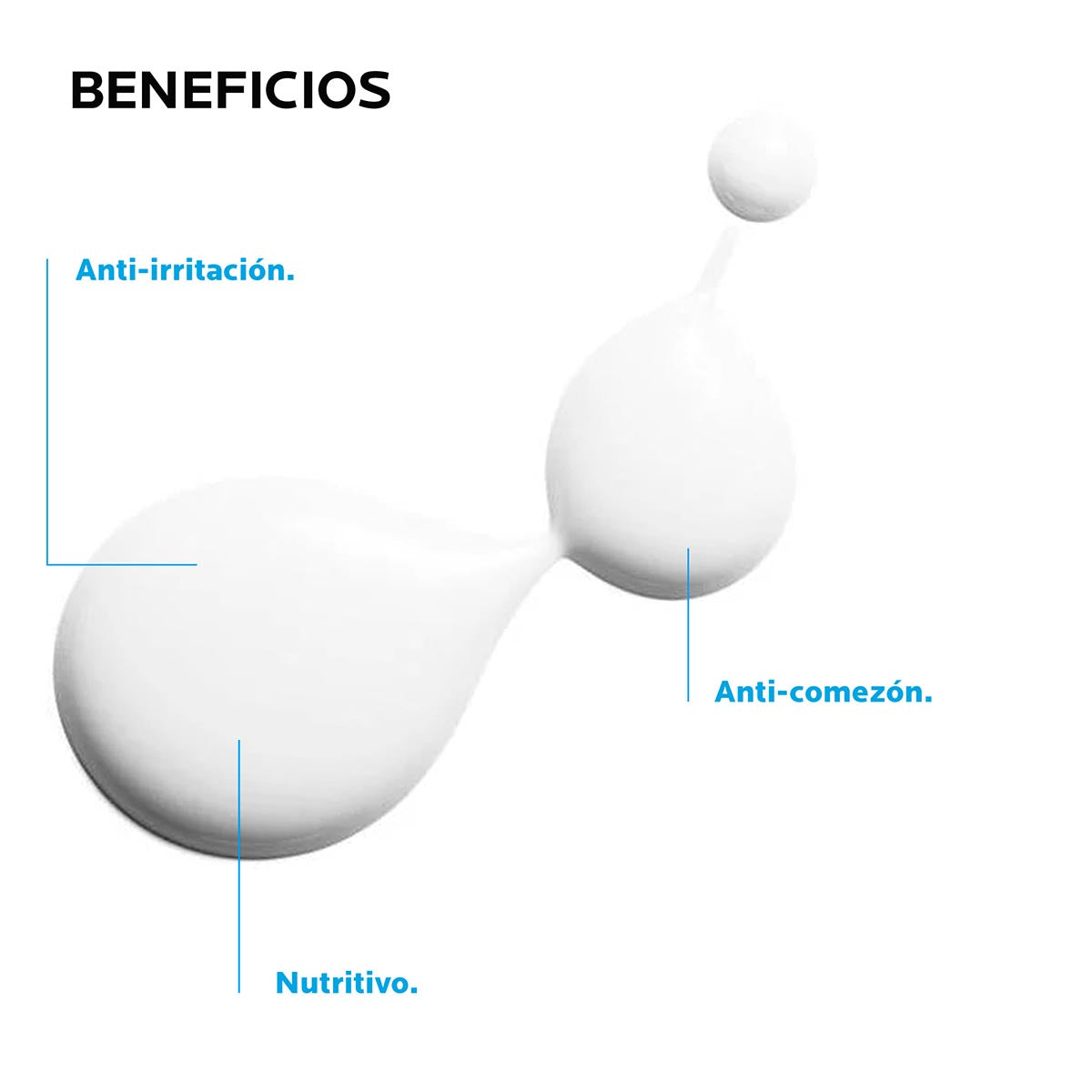 La Roche Posay - Lipikar Syndet AP+ Jabón líquido para Siel Seca o Atópica – 400 ml.