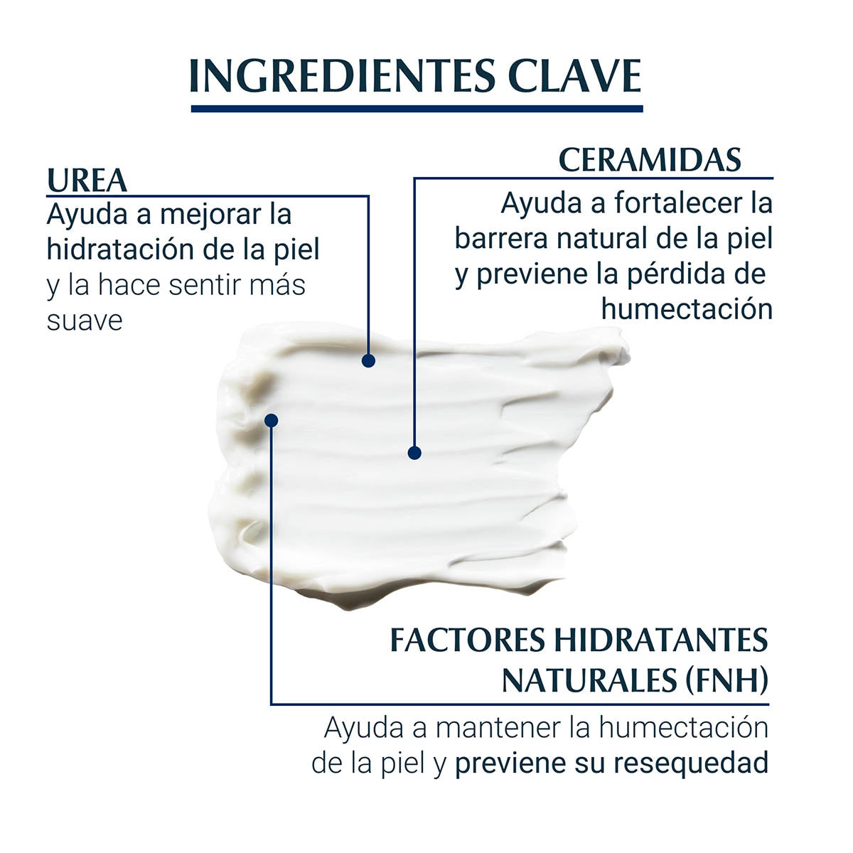 Eucerin - Loción Reparadora Urea 10% - 250 ml.