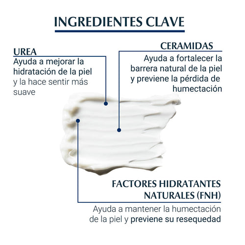 Eucerin - Loción Reparadora Urea 10% - 250 ml.