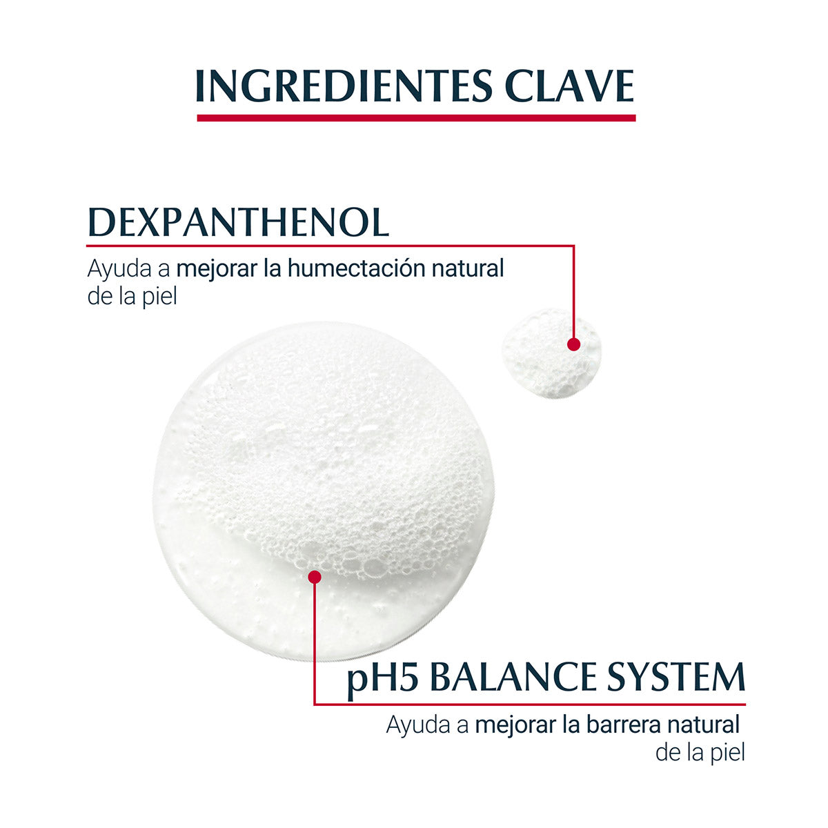 Eucerin - pH5 Syndet Gel Piel Sensible – 400 ml.