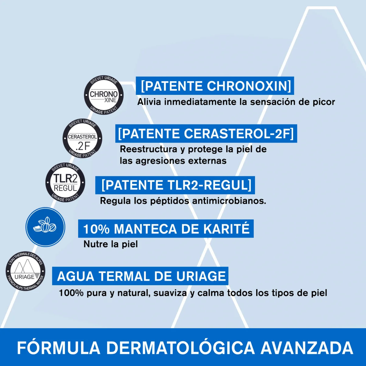 Uriage - Xemose Crema Corporal – 400 ml.