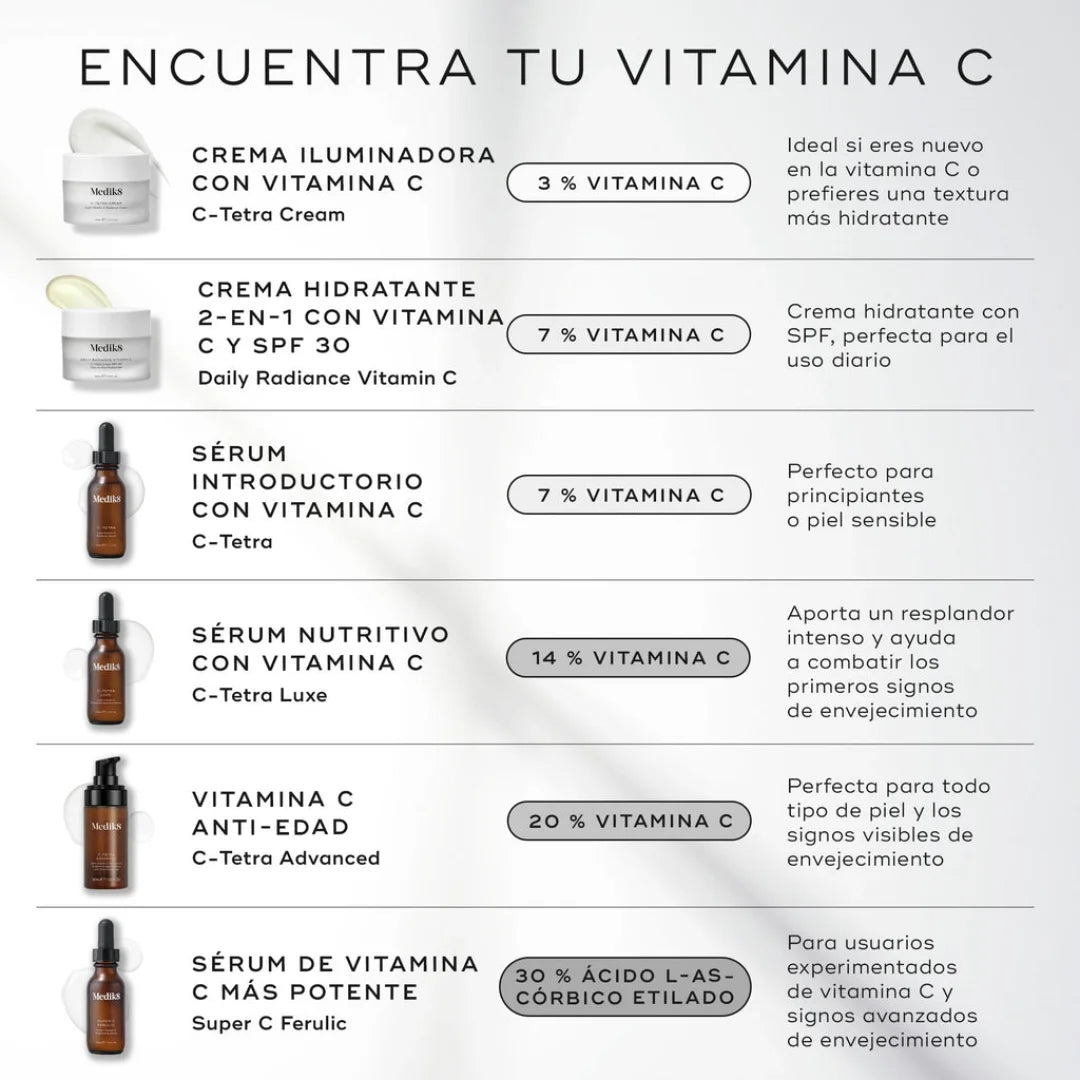 Medik8 – Super C Ferulic – 30 ml.