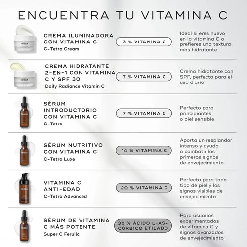 Medik8 – Super C Ferulic – 30 ml.